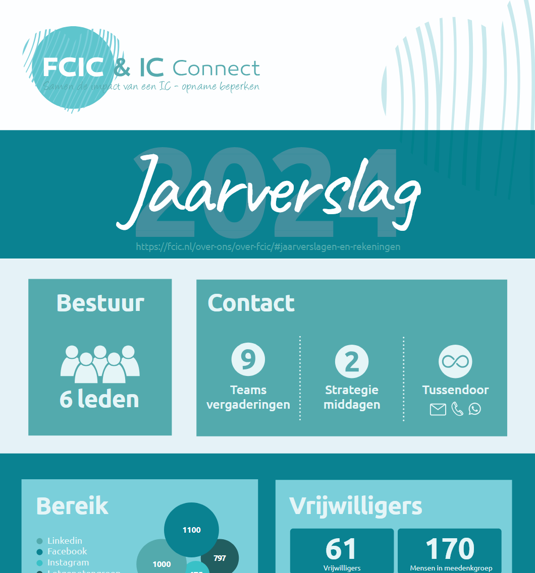 Jaarverslag 2024